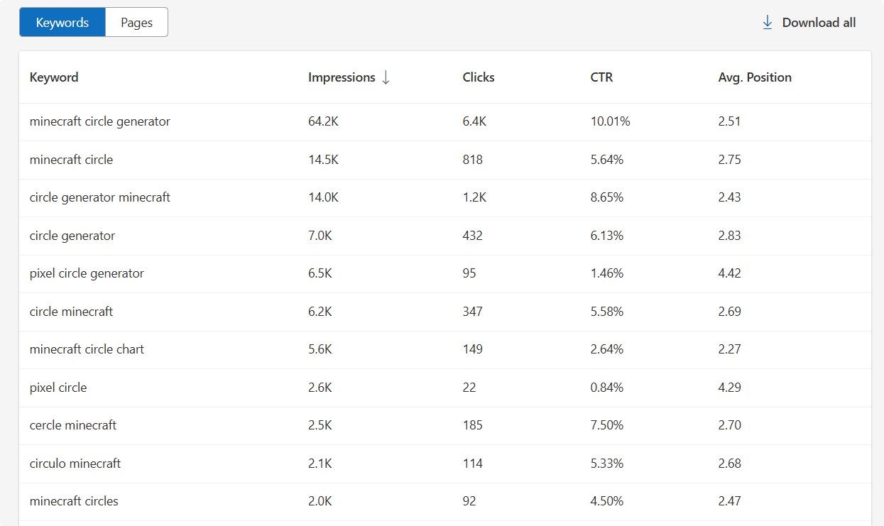 MCCG Project Bing Keywords - Solisy SEO