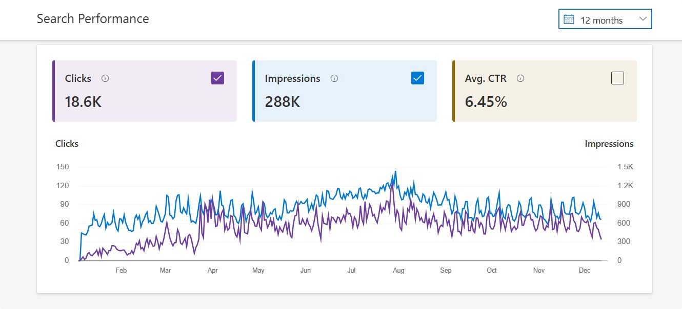 MCCG Project Bing Traffic - Solisy SEO