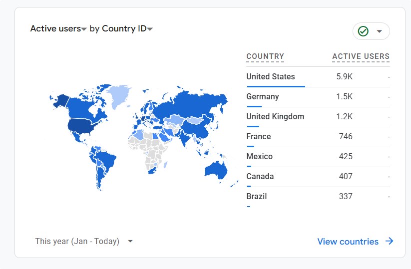 MCCG Project Traffic Country Snapshot - Solisy SEO