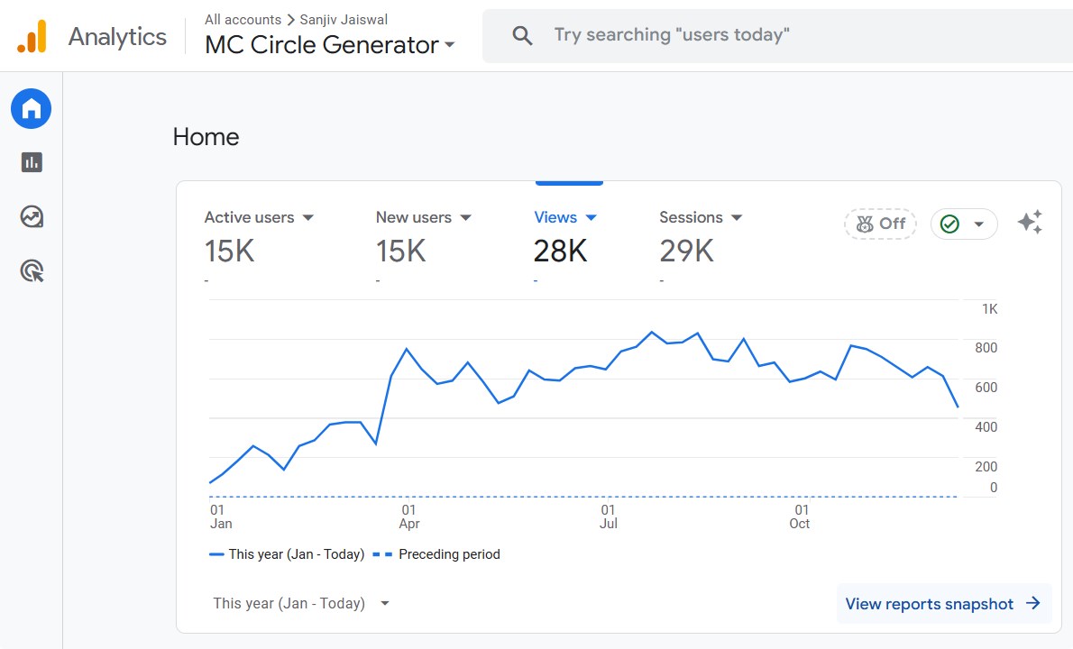 MCCG Project Traffic Snapshot - Solisy SEO