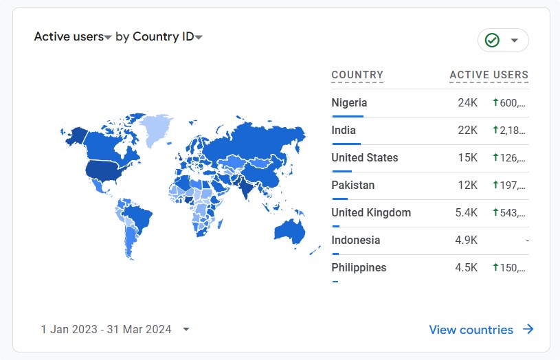 Moneybinds Blog Traffic By Country Snapshot